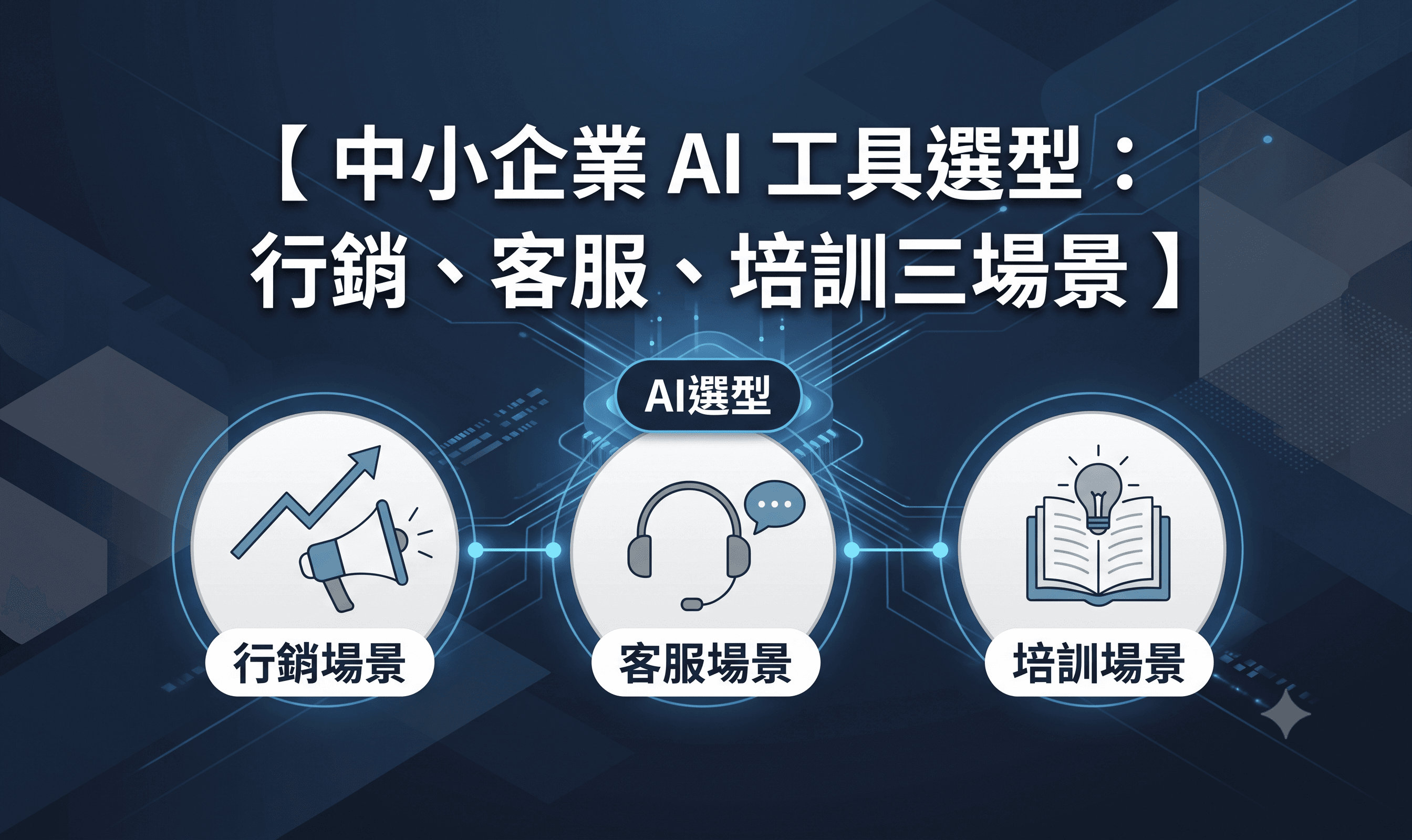 中小企業 AI 工具選型：行銷、客服、培訓三場景