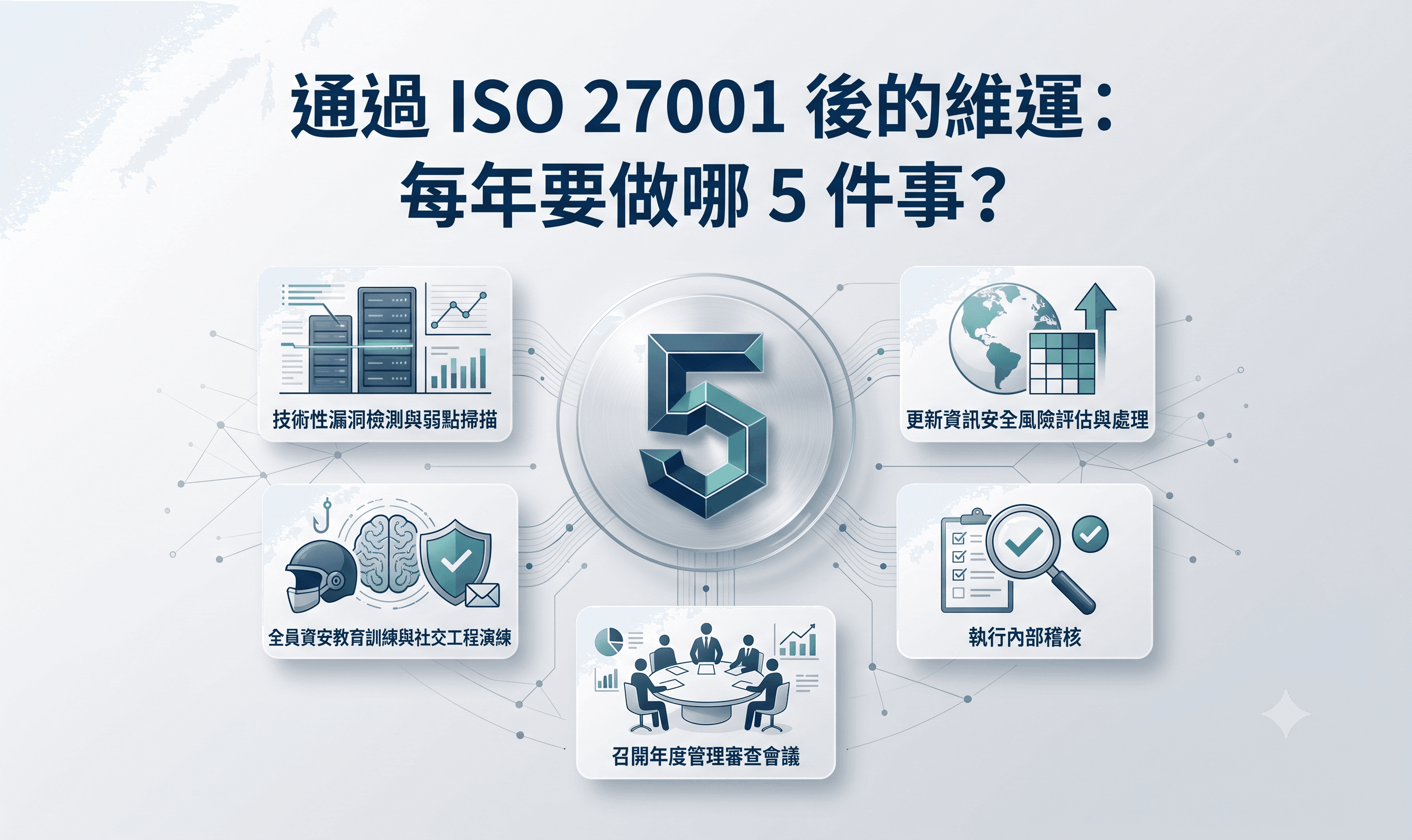 通過 ISO 27001 後的維運：每年要做哪 5 件事？