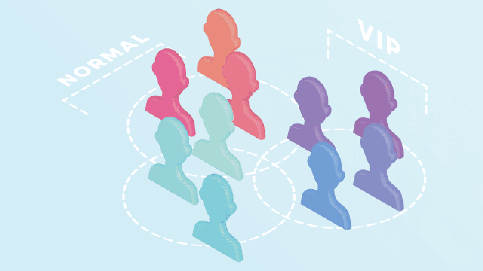 分級客群易經營